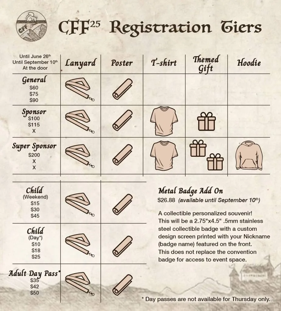 Carolina FurFare 2025 Reg Open