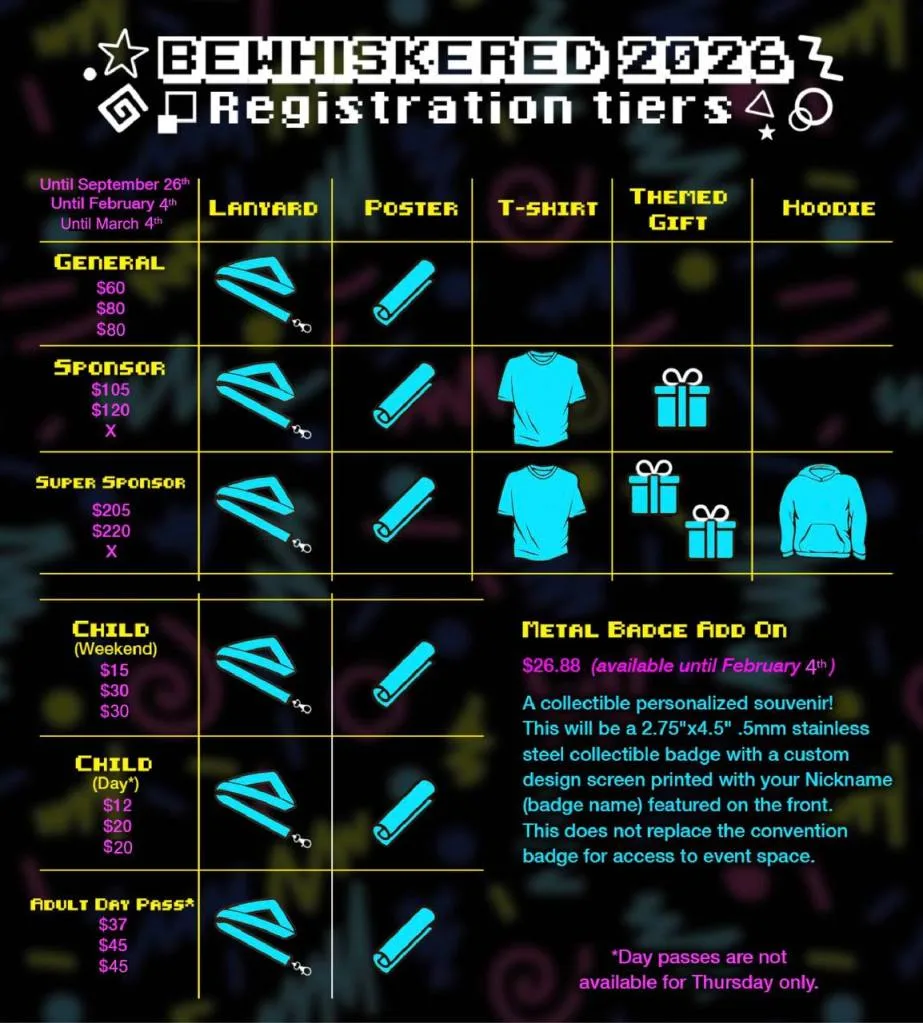 Bewhiskered Reg Open